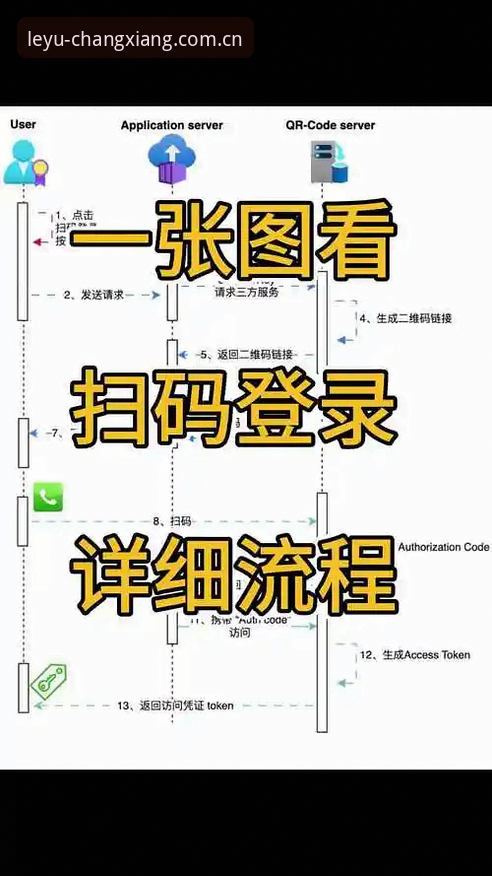 乐鱼app登录实用指南：新手必备的账号访问技巧