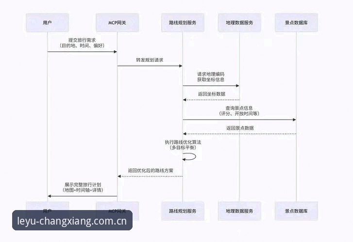 掌握乐鱼体育平台功能的实用指南：从官网到APP的完整流程
